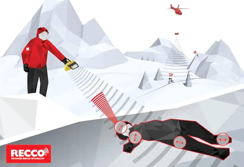 kayak montu satın alırken nelere dikkat edilmeli