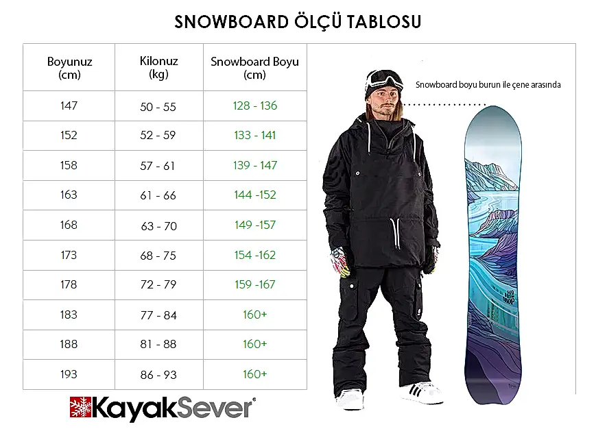 Hangi snowboard alınmalı