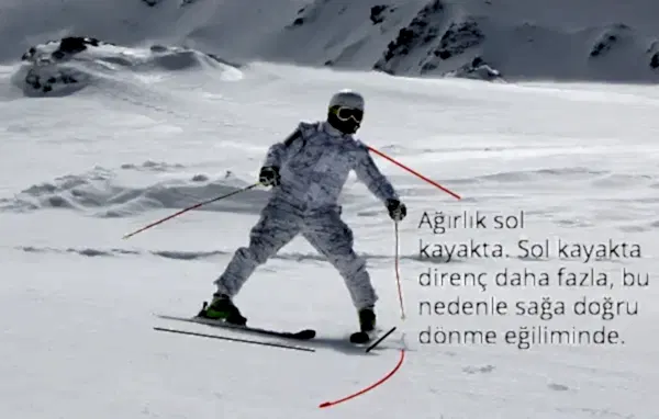 Kayak Dersi - Online Temel Kayak eğitimi - Karsabanı Tekniği Dönüşler Püf Noktaları