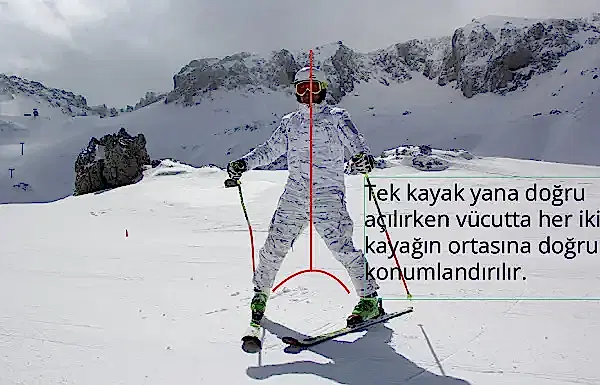 Kayak Dersi - Online Temel Kayak eğitimi - Karsabanı Tekniği Egzersizleri - Püf Noktası