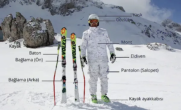 Kayak Dersi - Online Temel Kayak eğitimi - Kayak malzemelerini tanıma